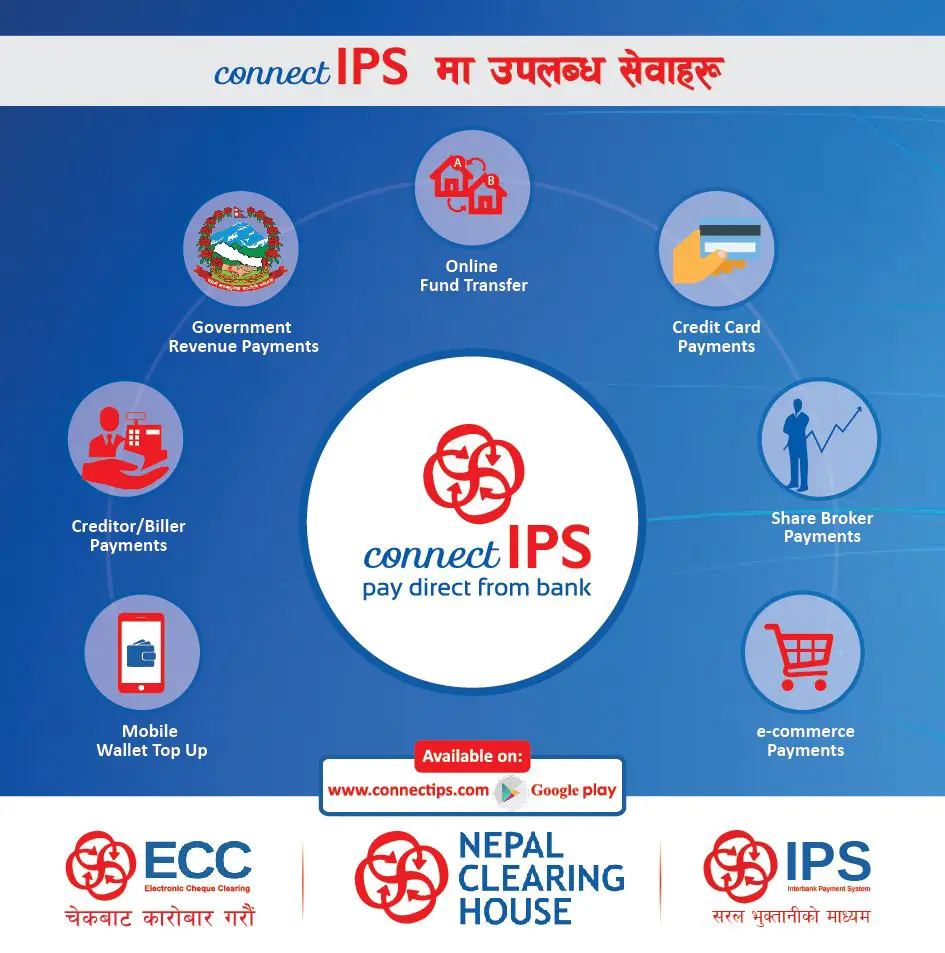 connect ips features