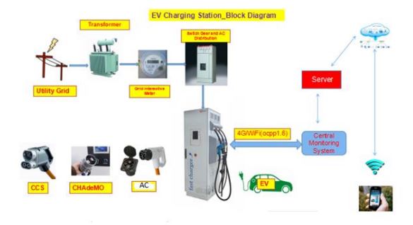 NEA EV charging design