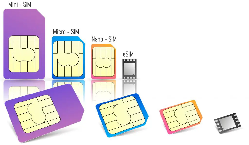 eSIM and other SIM size