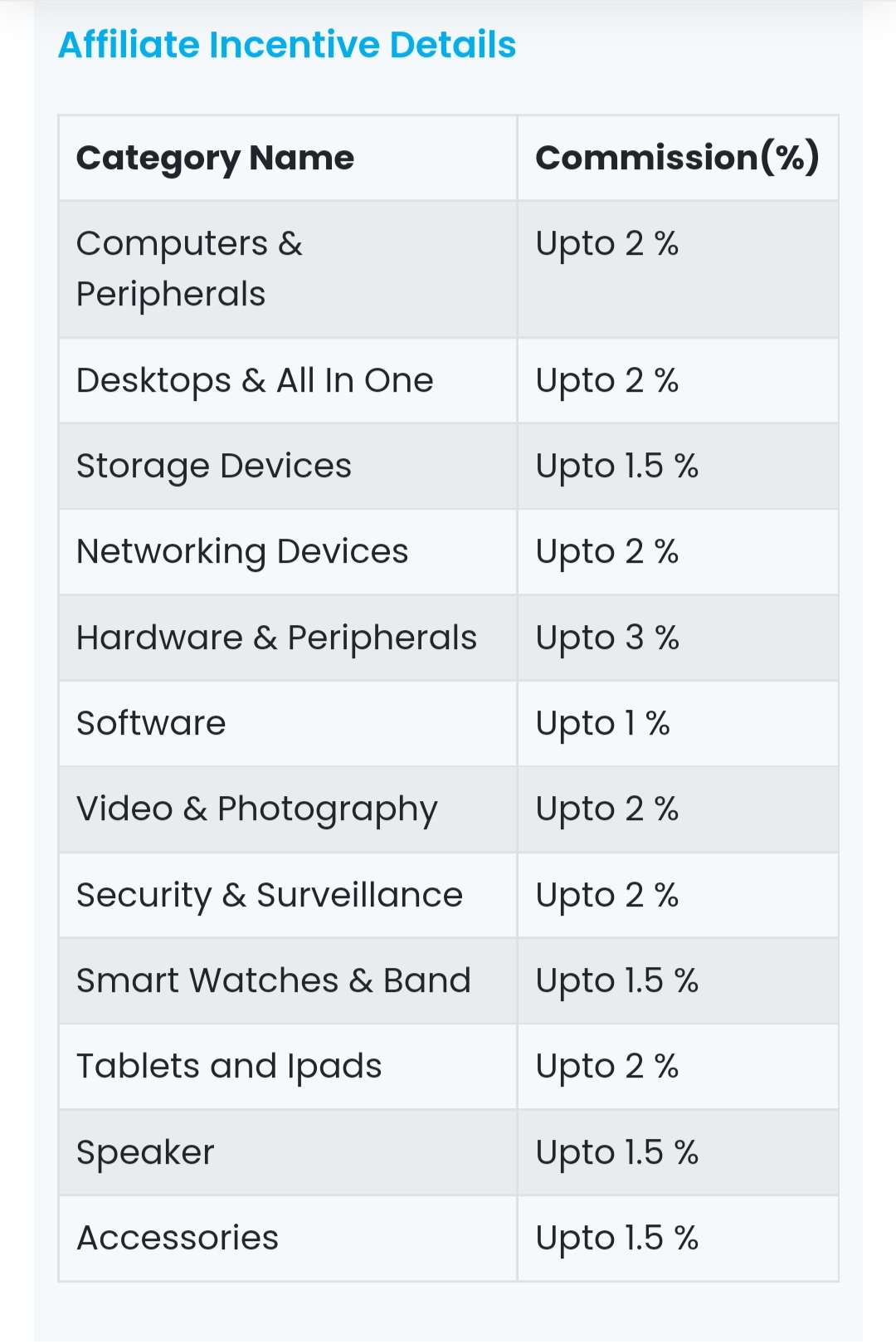 Analogue Mall Affiliate Marketing Rate