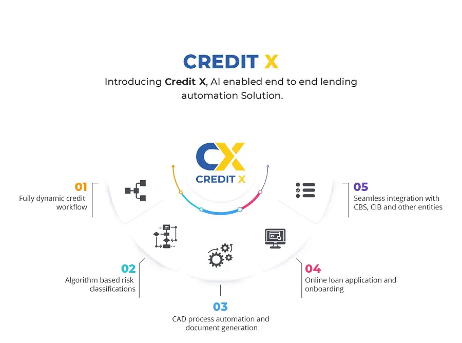 loan automation Credit X