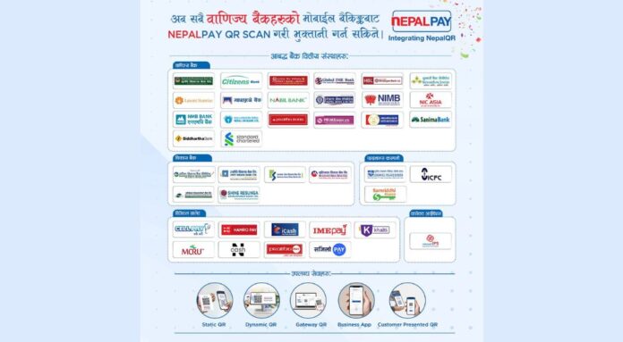 nepalpay qr on all commercial banks mobile banking apps