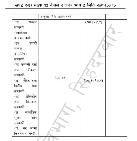 NID Card for bank account SIM card