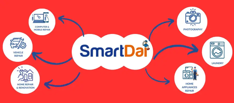 Smart Dai App features