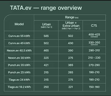 Tata test range report