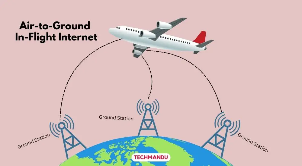 In-Flight Internet